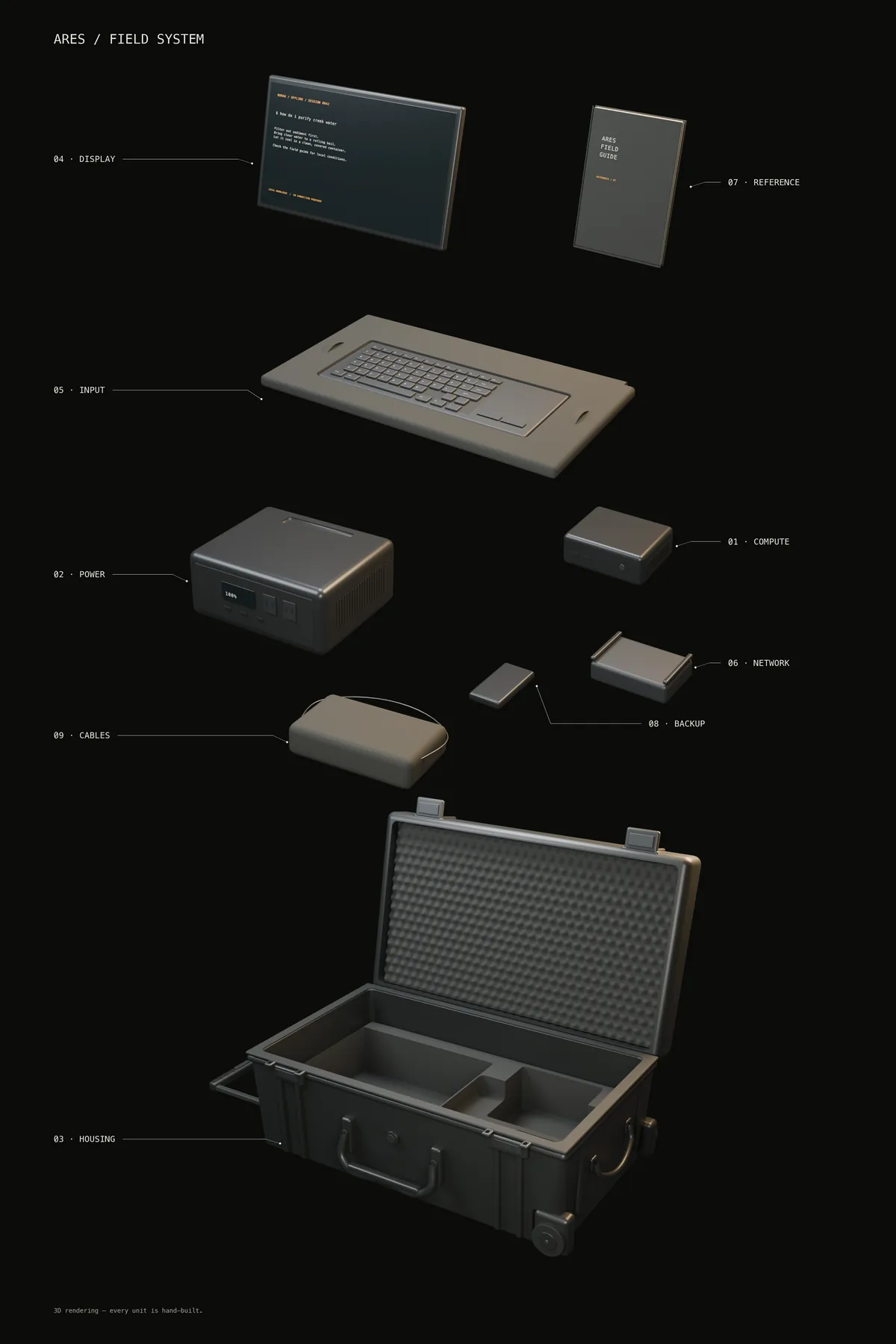 Exploded schematic of every Ares Box component